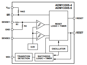 什么是ADM13305双电压监控器?一文了解其定义! 什么是ADM13305双电压监控器?一文了解其定义!