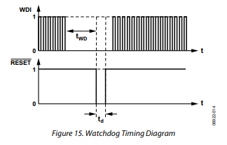 ADM13305双路电压监控器的操作原理是什么?详细分析一下 ADM13305双路电压监控器的操作原理是什么?详细分析一下