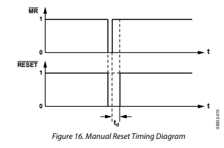 ADM13305双路电压监控器的操作原理是什么?详细分析一下 ADM13305双路电压监控器的操作原理是什么?详细分析一下