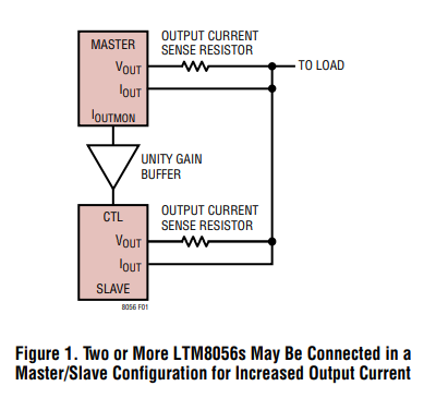 LTM8056电源稳压器芯片应用信息——并行工作