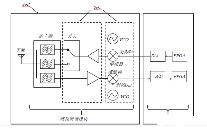 Analog新产品推荐-隔离式栅极驱动器ADuM4221