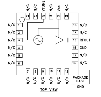 HMC391 集成缓冲放大器的VCO振荡器定义及参数分析
