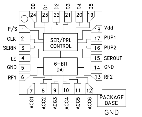 HMC792ALP4E——GaAs MMIC 6位数字衰减器，直流-6 GHz
