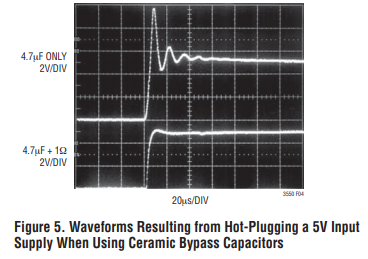 LTC3550——保护 USB 引脚与墙充输入免受过压瞬态