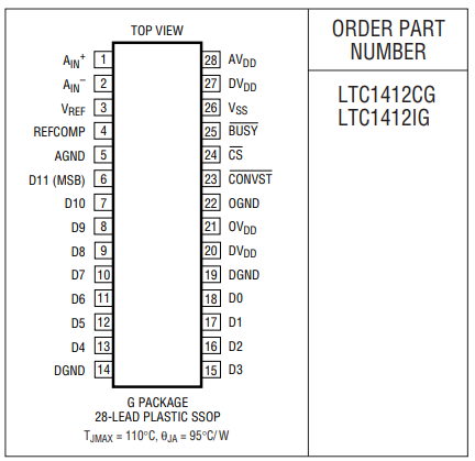 LTC1412采样型模数转换器的基础信息分析