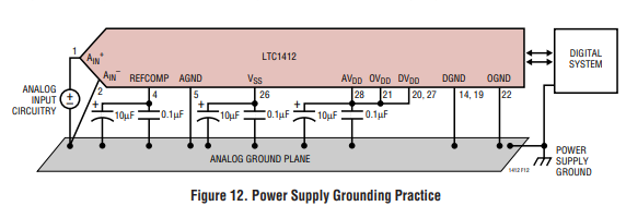 一文了解LTC1412模数转换器（ADC）PCB 布局与退耦