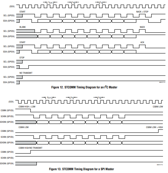 LTC6804多单元电池堆监控器芯片的CoMM 命令分析 LTC6804多单元电池堆监控器芯片的CoMM 命令分析
