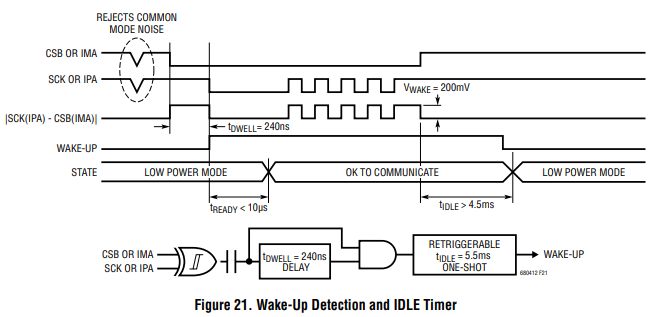 LTC6804如何唤醒串行接口以及菊花链唤醒的两种方法