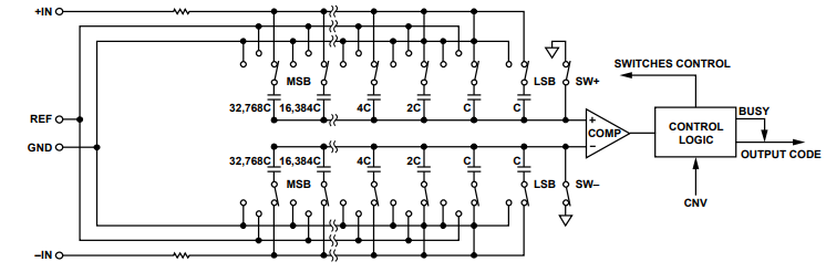 AD7683模数转换器（ADC）的电路信息及转换器原理分析