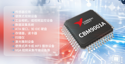 CBM9001A-面向传统嵌入式平台提供“USB 能力扩展”的工程化路径