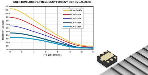 了解Mini-Circuits品牌1.5×1.5mm MMIC斜率均衡器