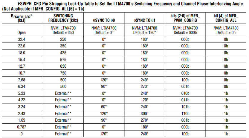 一文了解LTM4700电源模块的开关频率与相位 一文了解LTM4700电源模块的开关频率与相位