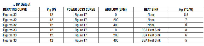 LTM4630A开关稳压器的输入电容与输出电容分析