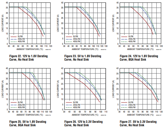 LTM4630A开关稳压器应用信息——功率降额