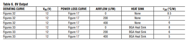 LTM4630A开关稳压器应用信息——功率降额
