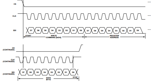 了解ADRF6755可编程衰减器的SPI串行接口功能