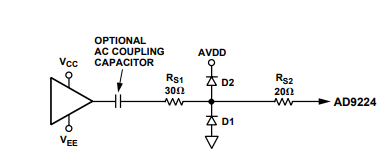 AD9224模数转换器的驱动模拟输入接口方式分析