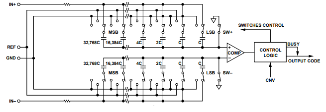 AD7693模数转换器（ADC）的转换器工作原理