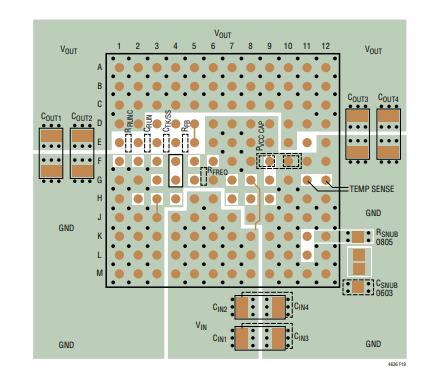 LTM4636电源开关稳压器芯片使用安全注意事项及布局示例