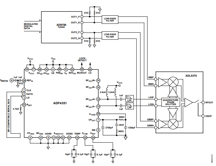 AD9788频率合成器的直接上变频调制器应用信息