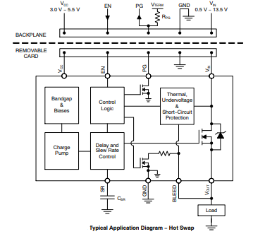 简单了解安森美NCP45560负载开关的应用程序信息 简单了解安森美NCP45560负载开关的应用程序信息