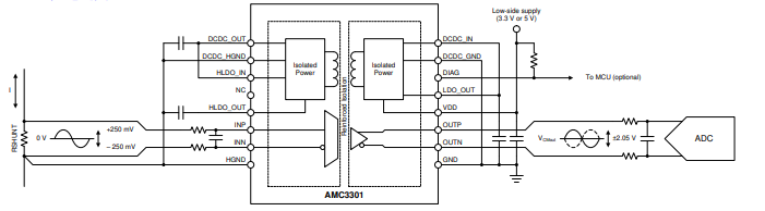 四个方面了解AMC3301精密隔离放大器基础信息