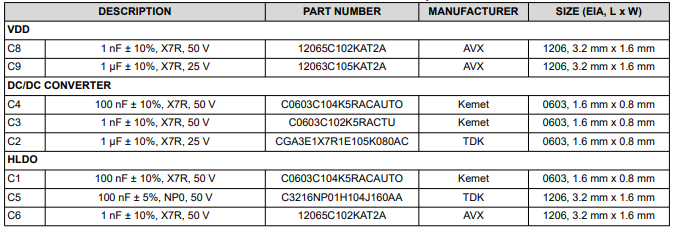 关于AMC3301精密隔离放大器的电源参考建议！