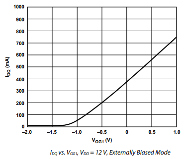 ADPA9002功率放大器的工作原理是什么？简单了解一下！