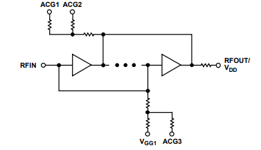 ADPA9002功率放大器的工作原理是什么？简单了解一下！