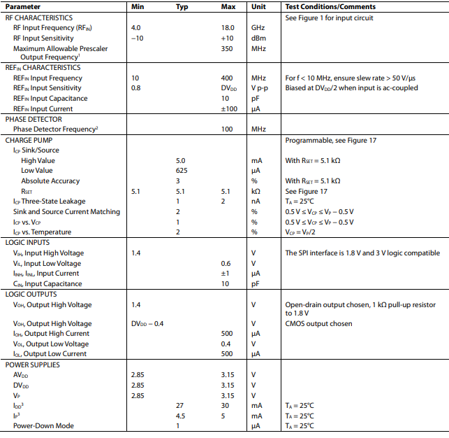 ADF41020频率合成器与ADuC7020 接口及Blackfin BF527 接口介绍 ADF41020频率合成器与ADuC7020 接口及Blackfin BF527 接口介绍