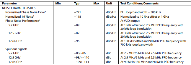 ADF41020频率合成器与ADuC7020 接口及Blackfin BF527 接口介绍 ADF41020频率合成器与ADuC7020 接口及Blackfin BF527 接口介绍