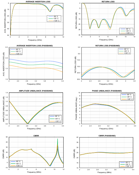 TCW-4300+陶瓷RF平衡-不平衡变压器的定义及特征分析