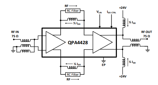 QPA4428   1218 MHz MMIC，CATV推拉，28 dB增益