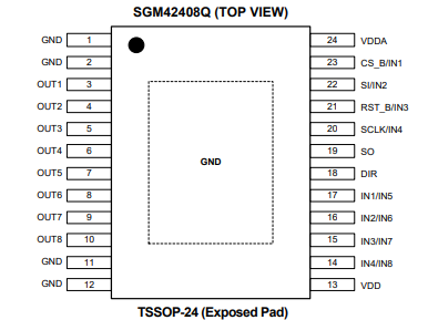 圣邦微电子新推出SGM42408Q 8通道低侧驱动器，助力汽车应用