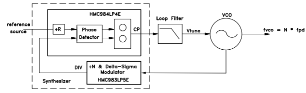 HMC994APM5E分布式宽带功率放大器的操作理论分析 HMC994APM5E分布式宽带功率放大器的操作理论分析