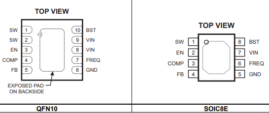 简单从三个方面了解MP4462芯源开关稳压器芯片