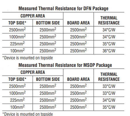 LT3045线性稳压器的热考虑因素技术信息（可供参考）