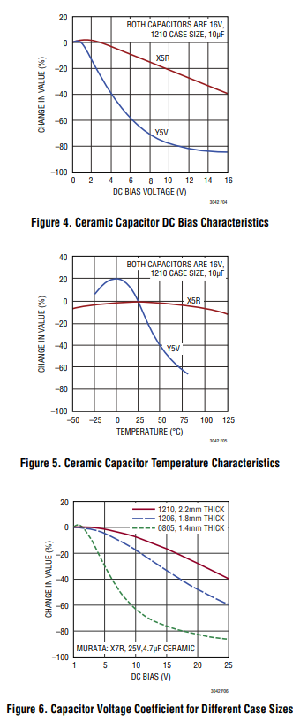 LT3042线性稳压器的稳定性和输出电容分析