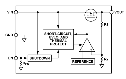ADP151低噪声线性稳压器的操作原理分析