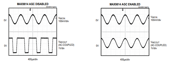 MAX9814高性能麦克风放大器的自动增益控制（AGC）