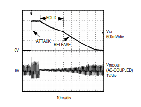 MAX9814高性能麦克风放大器的自动增益控制（AGC）
