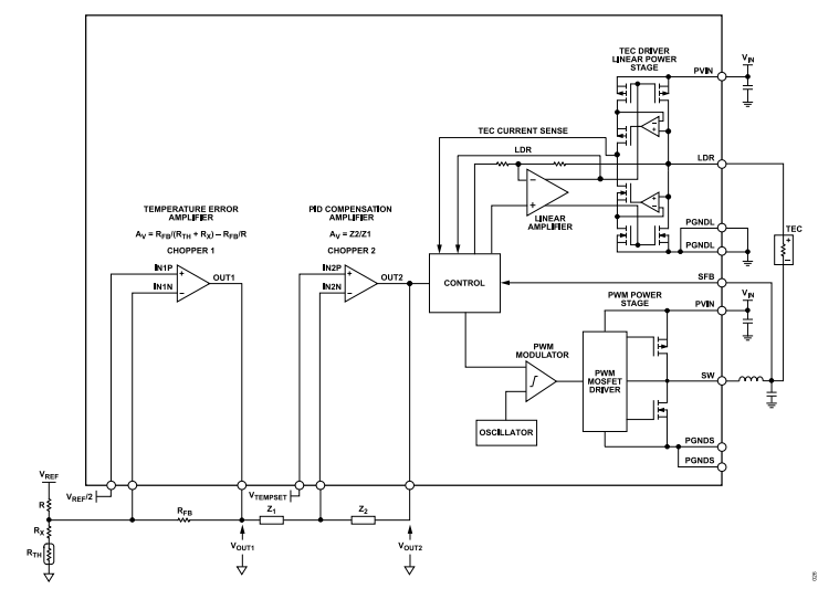 ADN88341单芯片TEC控制器应用信息——信号流