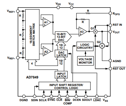 AD7849数模转换器的定义是什么？简单了解一下！