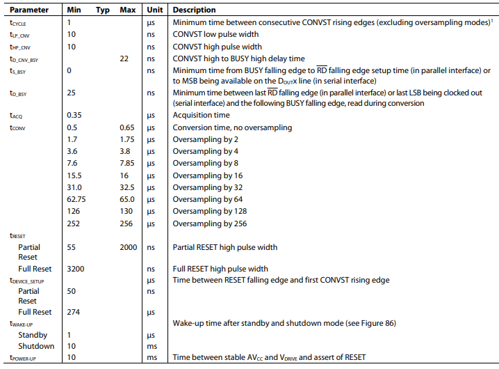 AD7606C-18模数转换器的SAR ADC是什么？简单了解！