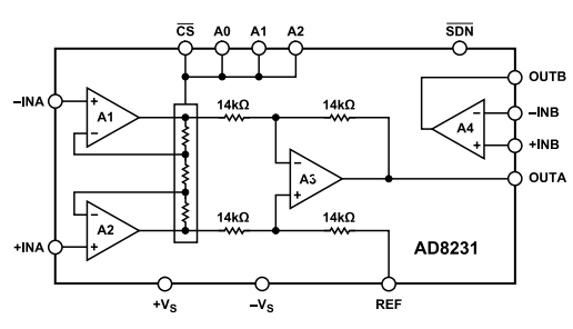 AD8231可编程仪表放大器的架构是什么？