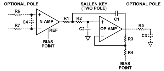 简单了解AD8231可编程仪表放大器中 Sallen-Key 滤波器技术