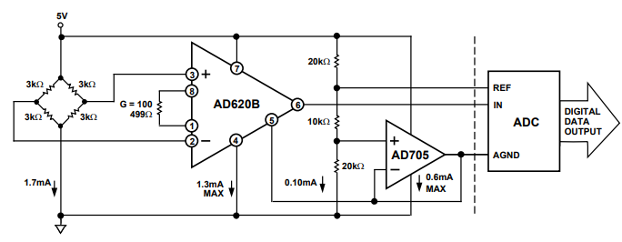 AD620低功耗仪表放大器的压力测量和医疗心电图应用分析