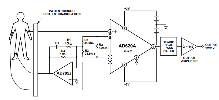 AD620低功耗仪表放大器的压力测量和医疗心电图应用分析