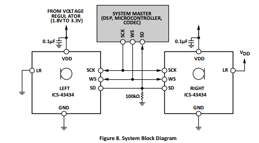 ICS-43434多模麦克风的工作原理是什么？