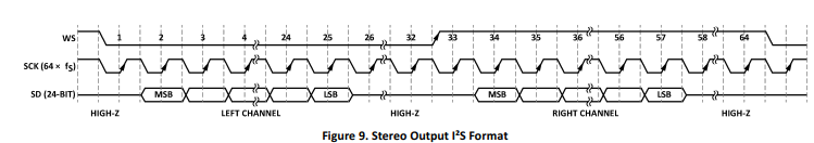 ICS-43434多模麦克风的工作原理是什么？